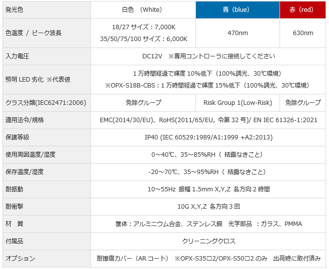 センシング同軸照明 OPXシリーズ | オプテックス・エフエー株式